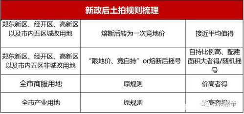 鄭州樓市新政 未來三年房價(jià)與物業(yè)服務(wù)迎來雙軌調(diào)控